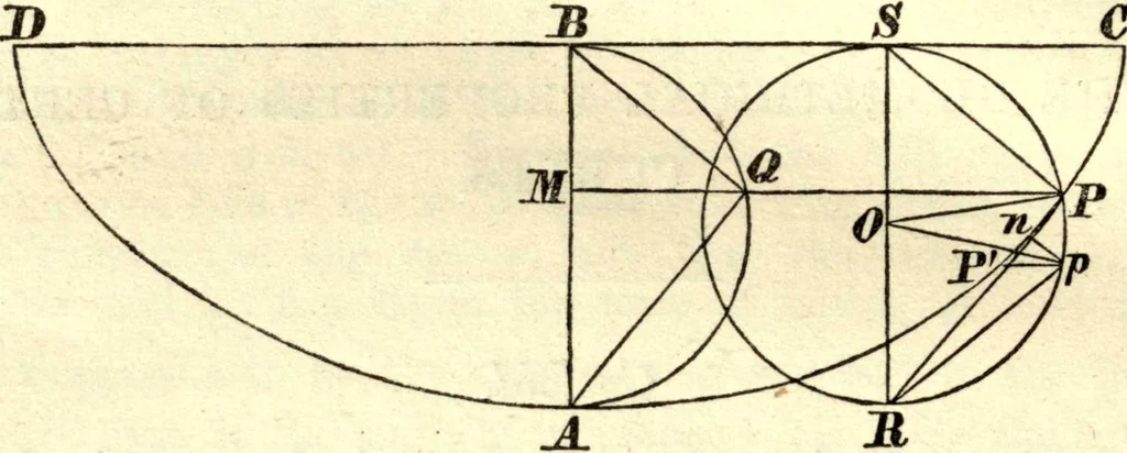An illustration from Newton's Principia, sections I, II, III, with notes and illustrations. Also a collection of problems, 1863, leaf 267