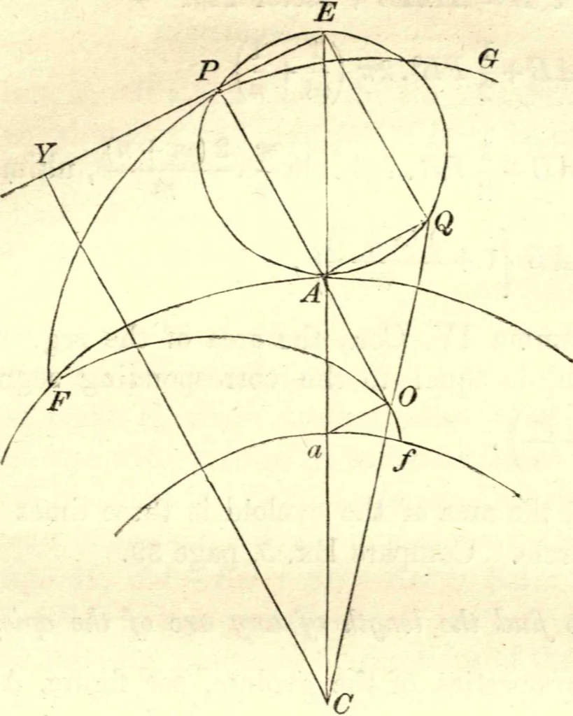 An illustration from Newton's Principia, sections I, II, III, with notes and illustrations. Also a collection of problems, 1863, leaf 274