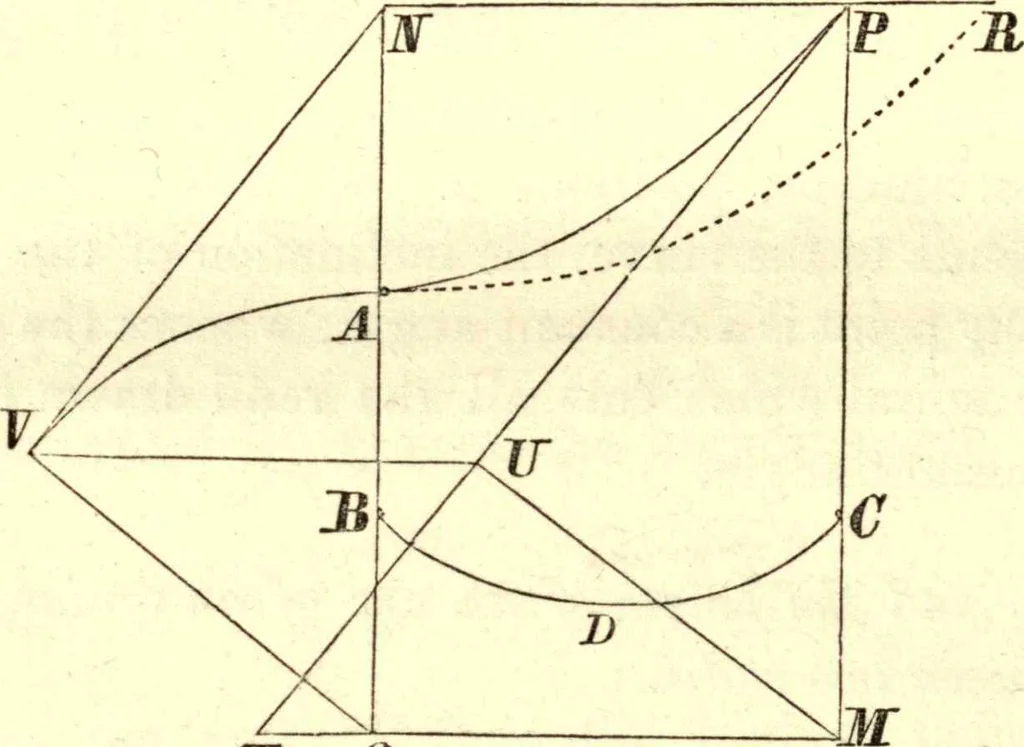 An illustration from Newton's Principia, sections I, II, III, with notes and illustrations. Also a collection of problems, 1863, leaf 277