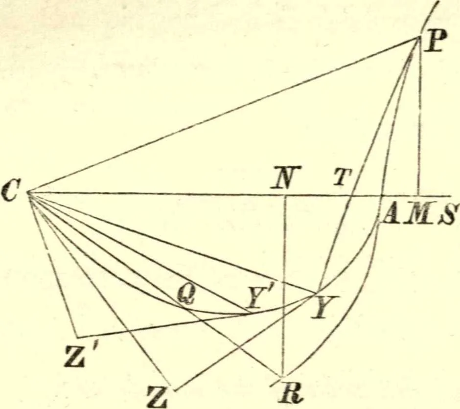 An illustration from Newton's Principia, sections I, II, III, with notes and illustrations. Also a collection of problems, 1863, leaf 280