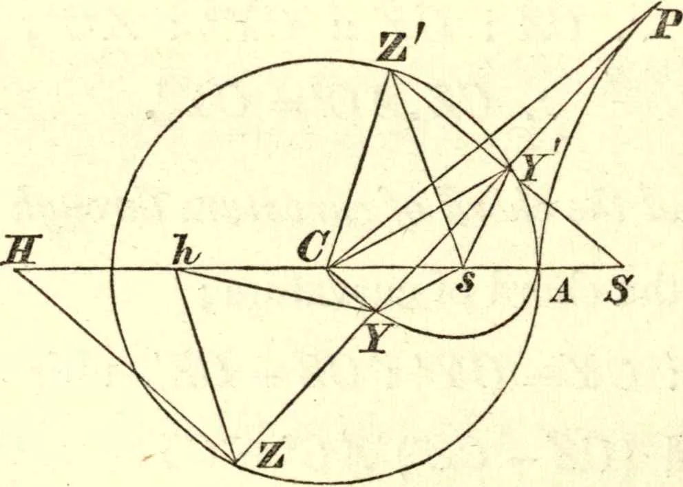 An illustration from Newton's Principia, sections I, II, III, with notes and illustrations. Also a collection of problems, 1863, leaf 281
