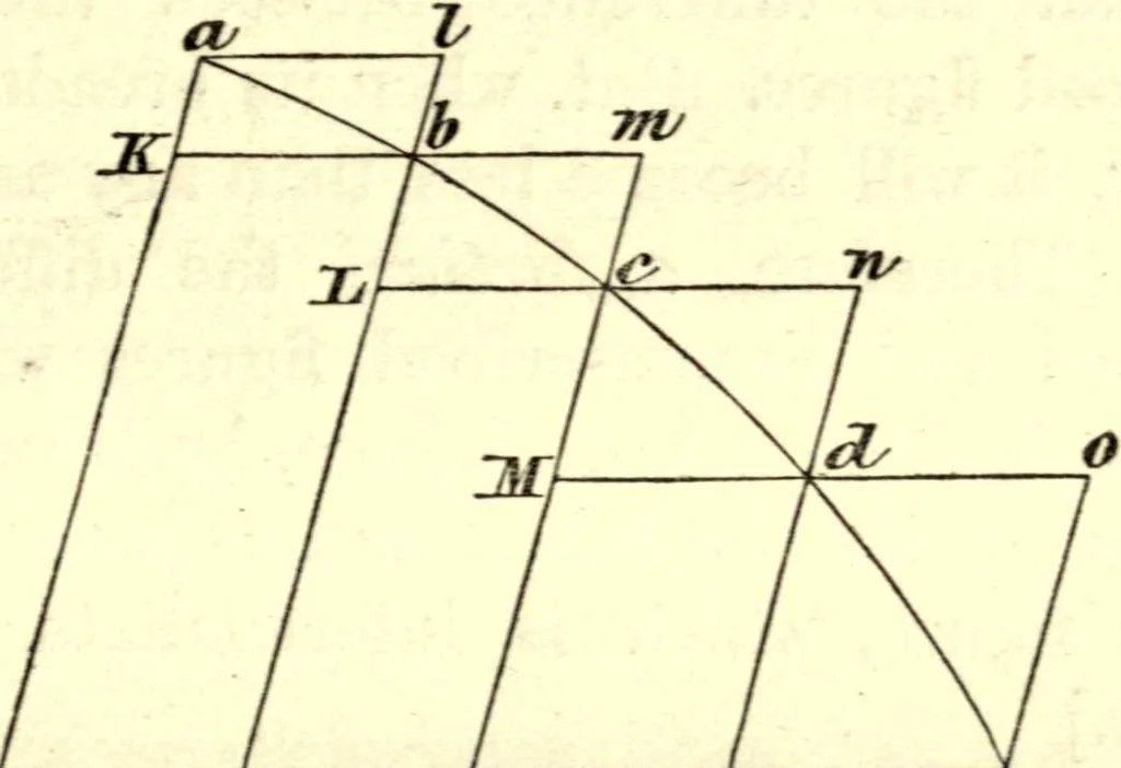 An illustration from Newton's Principia, sections I, II, III, with notes and illustrations. Also a collection of problems, 1863, leaf 36