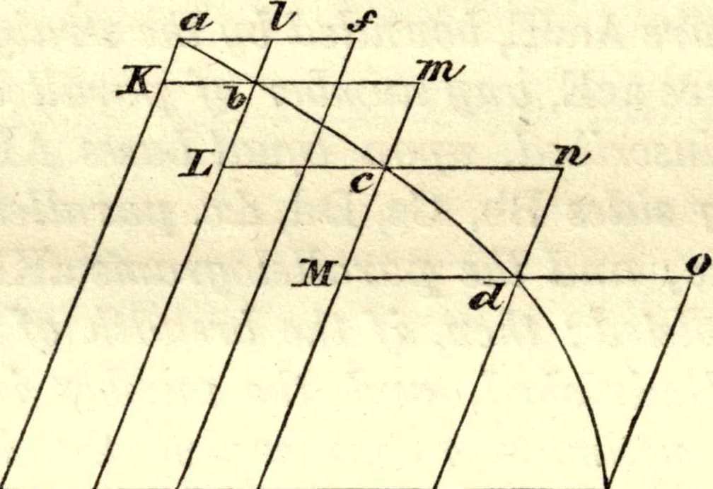 An illustration from Newton's Principia, sections I, II, III, with notes and illustrations. Also a collection of problems, 1863, leaf 37