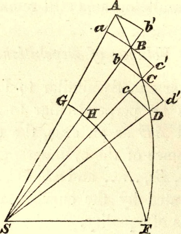 An illustration from Newton's Principia, sections I, II, III, with notes and illustrations. Also a collection of problems, 1863, leaf 39
