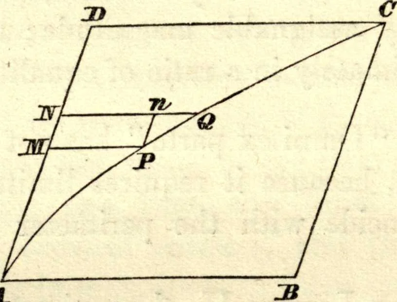 An illustration from Newton's Principia, sections I, II, III, with notes and illustrations. Also a collection of problems, 1863, leaf 43