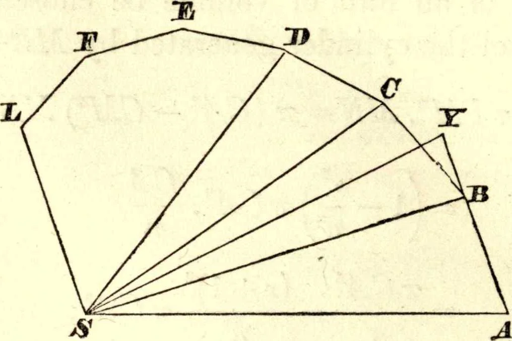 An illustration from Newton's Principia, sections I, II, III, with notes and illustrations. Also a collection of problems, 1863, leaf 49