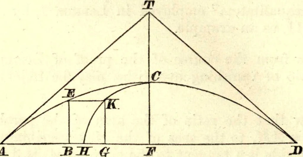An illustration from Newton's Principia, sections I, II, III, with notes and illustrations. Also a collection of problems, 1863, leaf 51