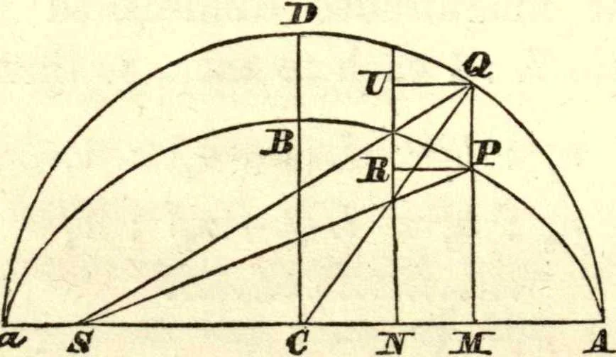 An illustration from Newton's Principia, sections I, II, III, with notes and illustrations. Also a collection of problems, 1863, leaf 55