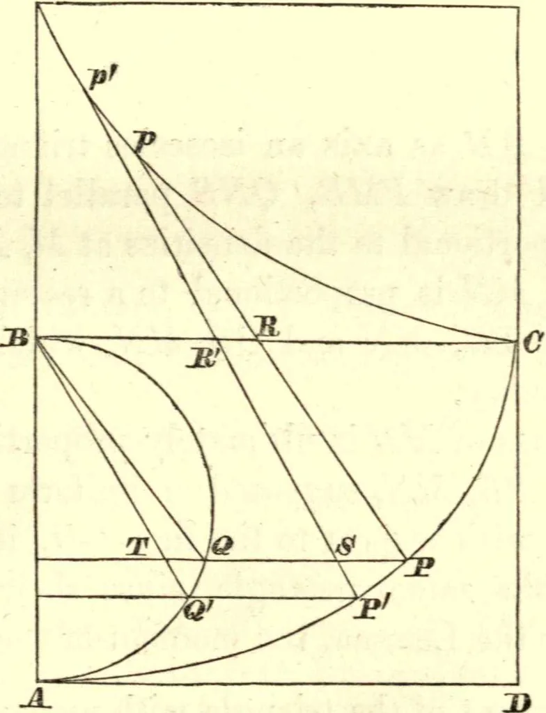 An illustration from Newton's Principia, sections I, II, III, with notes and illustrations. Also a collection of problems, 1863, leaf 58