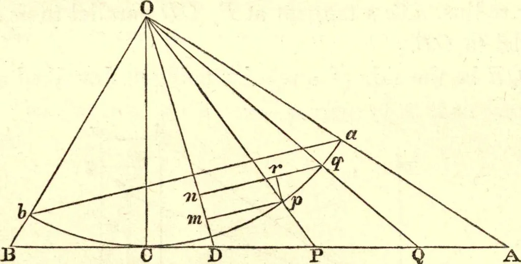 An illustration from Newton's Principia, sections I, II, III, with notes and illustrations. Also a collection of problems, 1863, leaf 61
