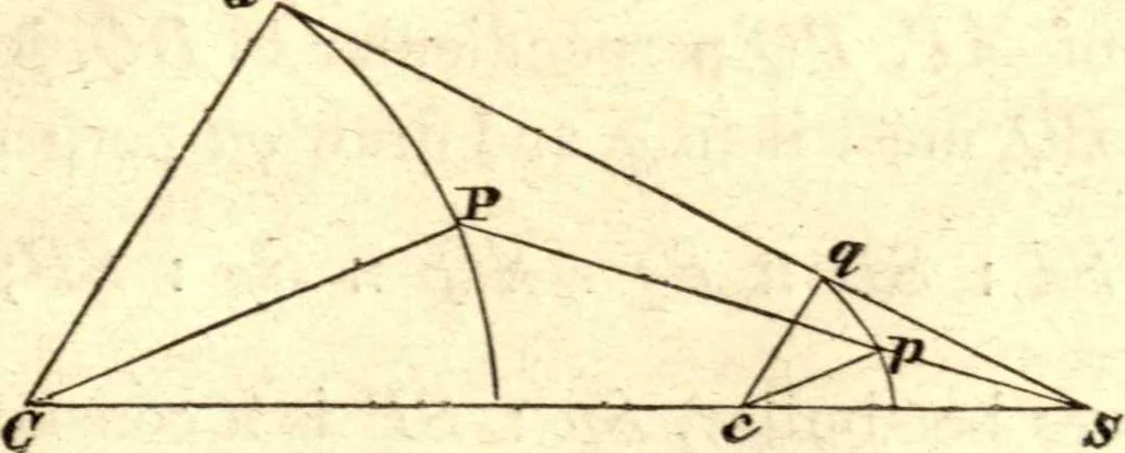 An illustration from Newton's Principia, sections I, II, III, with notes and illustrations. Also a collection of problems, 1863, leaf 68