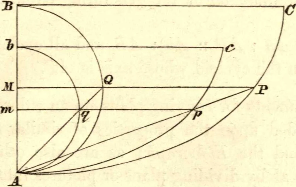 An illustration from Newton's Principia, sections I, II, III, with notes and illustrations. Also a collection of problems, 1863, leaf 70