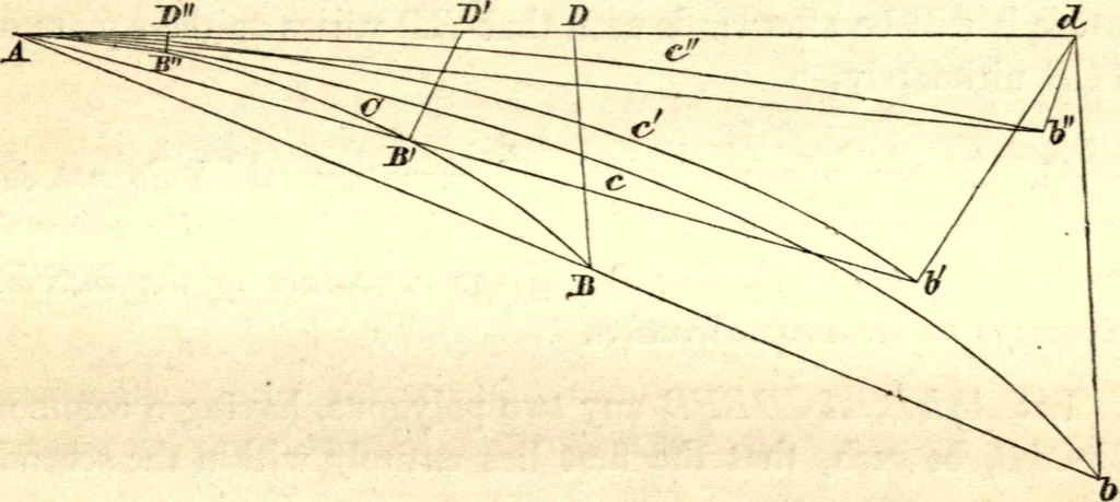 An illustration from Newton's Principia, sections I, II, III, with notes and illustrations. Also a collection of problems, 1863, leaf 84