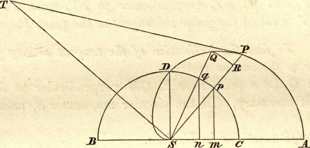An illustration from Newton's Principia, sections I, II, III, with notes and illustrations. Also a collection of problems, 1863, leaf 87