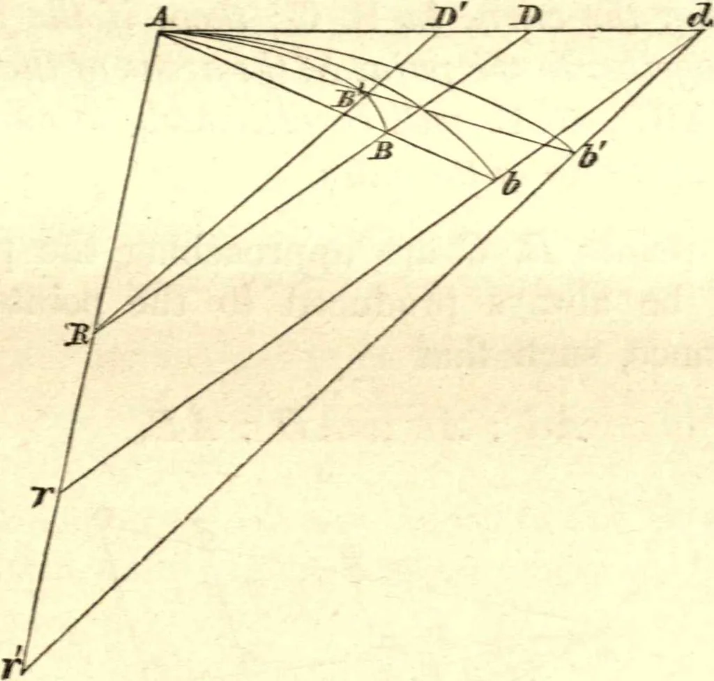 An illustration from Newton's Principia, sections I, II, III, with notes and illustrations. Also a collection of problems, 1863, leaf 90