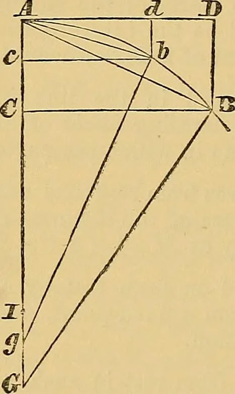 An illustration from Newton's principia, first book sections I, II, III, with notes and illustrations and a collection of problems, principally intended as examples of Newton's methods, 1900, leaf 101