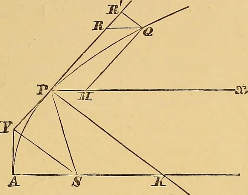 An illustration from Newton's principia, first book sections I, II, III, with notes and illustrations and a collection of problems, principally intended as examples of Newton's methods, 1900, leaf 114