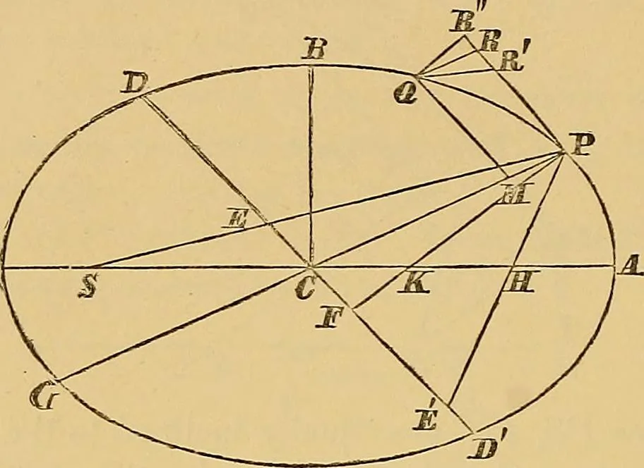 An illustration from Newton's principia, first book sections I, II, III, with notes and illustrations and a collection of problems, principally intended as examples of Newton's methods, 1900, leaf 115