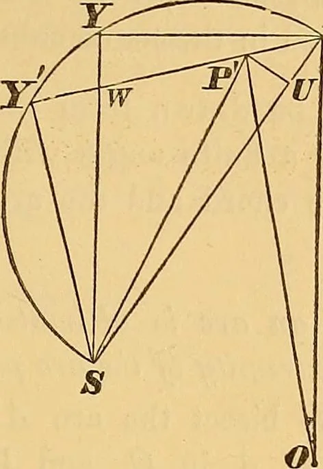 An illustration from Newton's principia, first book sections I, II, III, with notes and illustrations and a collection of problems, principally intended as examples of Newton's methods, 1900, leaf 118