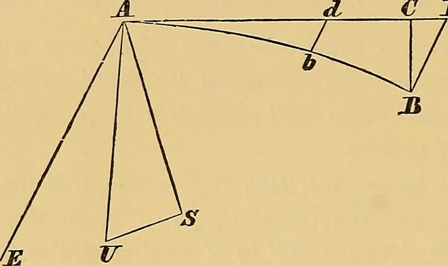 An illustration from Newton's principia, first book sections I, II, III, with notes and illustrations and a collection of problems, principally intended as examples of Newton's methods, 1900, leaf 123
