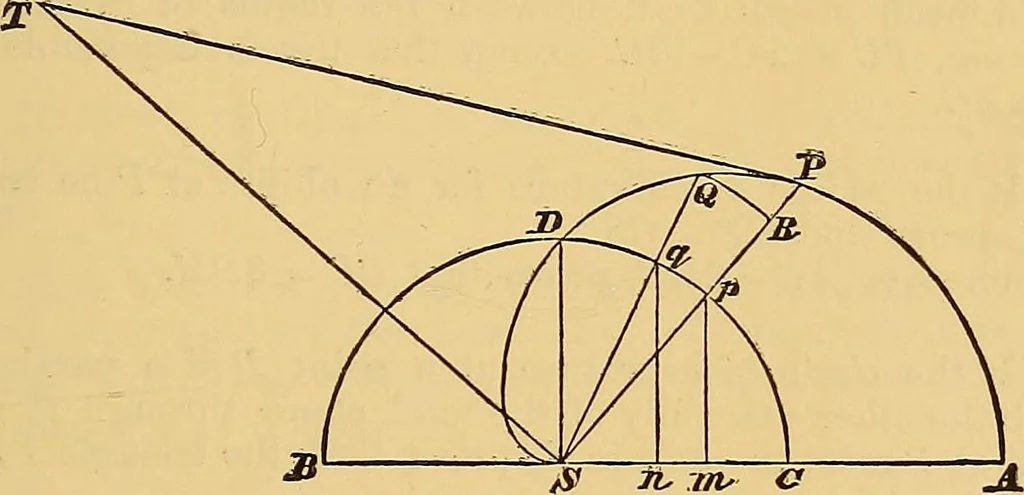An illustration from Newton's principia, first book sections I, II, III, with notes and illustrations and a collection of problems, principally intended as examples of Newton's methods, 1900, leaf 124