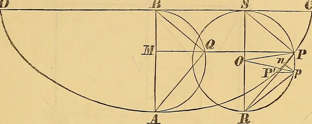 An illustration from Newton's principia, first book sections I, II, III, with notes and illustrations and a collection of problems, principally intended as examples of Newton's methods, 1900, leaf 134