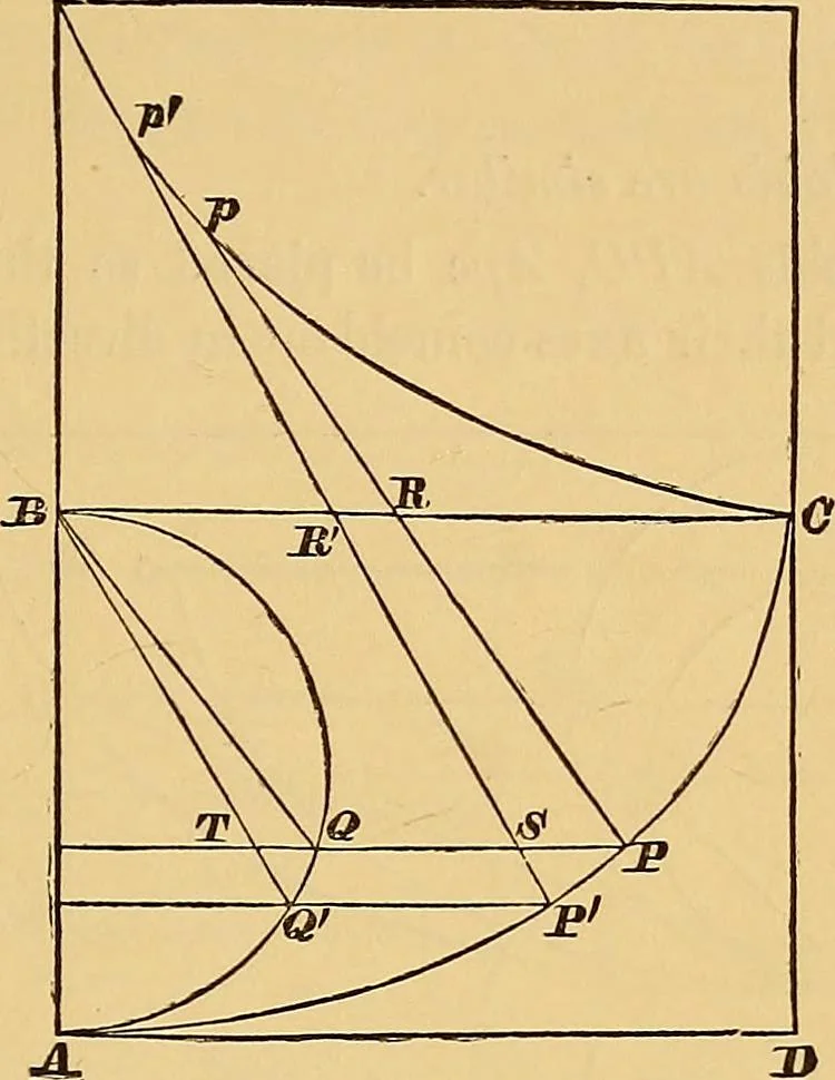 An illustration from Newton's principia, first book sections I, II, III, with notes and illustrations and a collection of problems, principally intended as examples of Newton's methods, 1900, leaf 136
