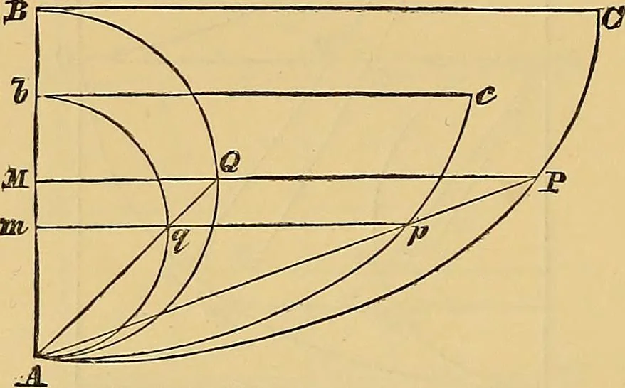 An illustration from Newton's principia, first book sections I, II, III, with notes and illustrations and a collection of problems, principally intended as examples of Newton's methods, 1900, leaf 137