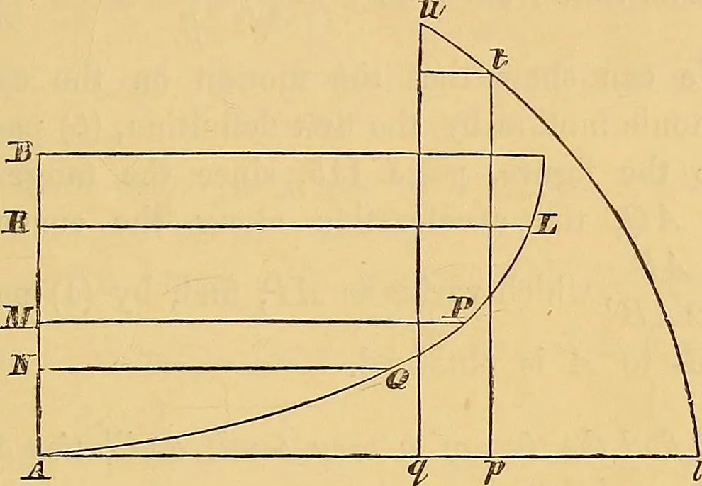 An illustration from Newton's principia, first book sections I, II, III, with notes and illustrations and a collection of problems, principally intended as examples of Newton's methods, 1900, leaf 138