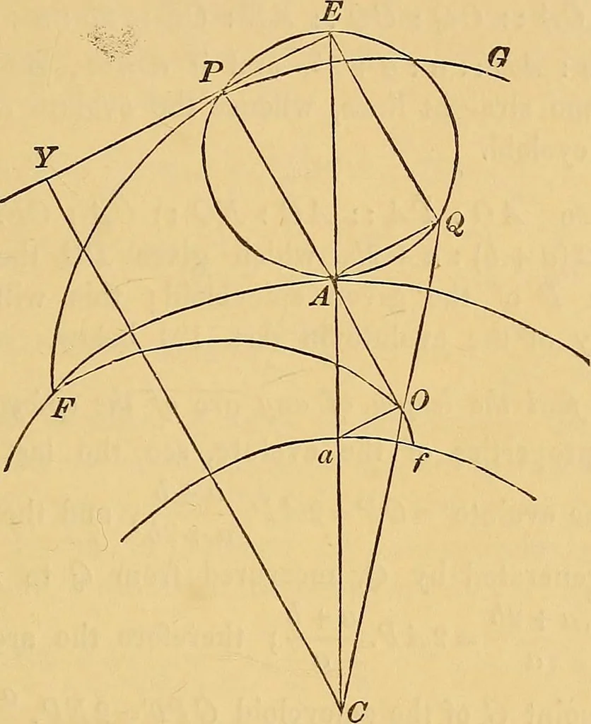 An illustration from Newton's principia, first book sections I, II, III, with notes and illustrations and a collection of problems, principally intended as examples of Newton's methods, 1900, leaf 142