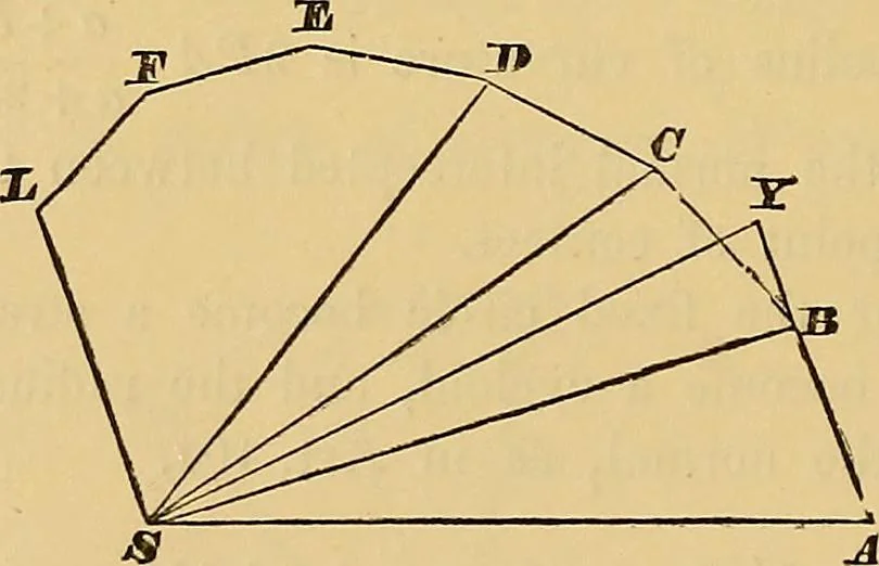 An illustration from Newton's principia, first book sections I, II, III, with notes and illustrations and a collection of problems, principally intended as examples of Newton's methods, 1900, leaf 145