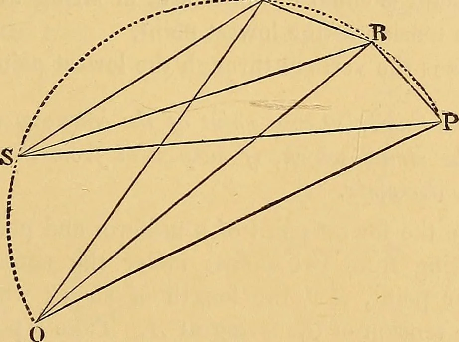 An illustration from Newton's principia, first book sections I, II, III, with notes and illustrations and a collection of problems, principally intended as examples of Newton's methods, 1900, leaf 146