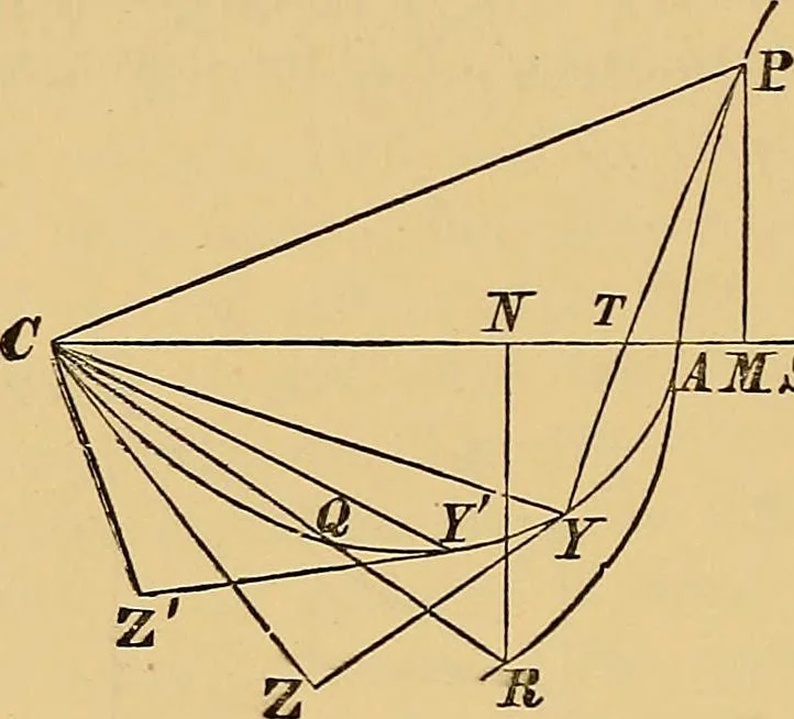 An illustration from Newton's principia, first book sections I, II, III, with notes and illustrations and a collection of problems, principally intended as examples of Newton's methods, 1900, leaf 151