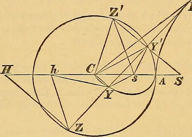 An illustration from Newton's principia, first book sections I, II, III, with notes and illustrations and a collection of problems, principally intended as examples of Newton's methods, 1900, leaf 152