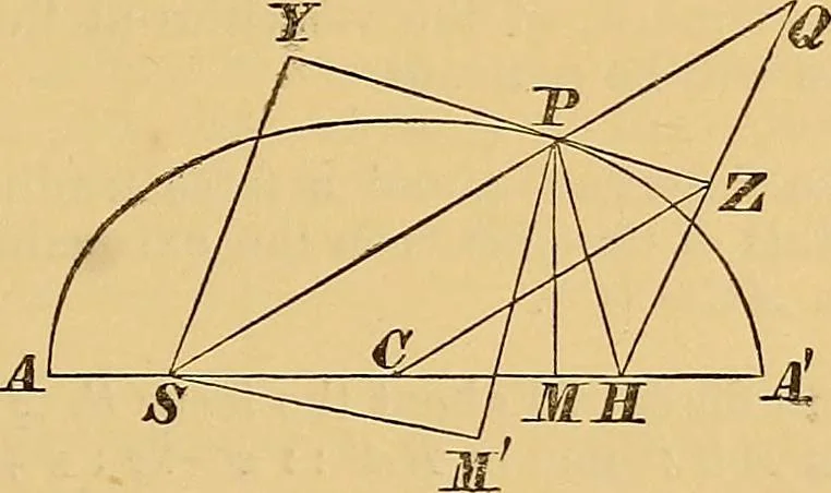 An illustration from Newton's principia, first book sections I, II, III, with notes and illustrations and a collection of problems, principally intended as examples of Newton's methods, 1900, leaf 166