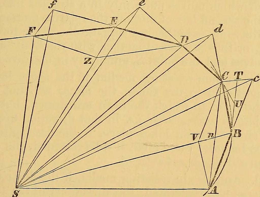 An illustration from Newton's principia, first book sections I, II, III, with notes and illustrations and a collection of problems, principally intended as examples of Newton's methods, 1900, leaf 170