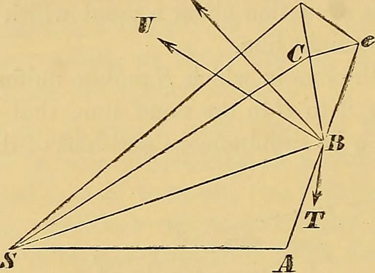 An illustration from Newton's principia, first book sections I, II, III, with notes and illustrations and a collection of problems, principally intended as examples of Newton's methods, 1900, leaf 173