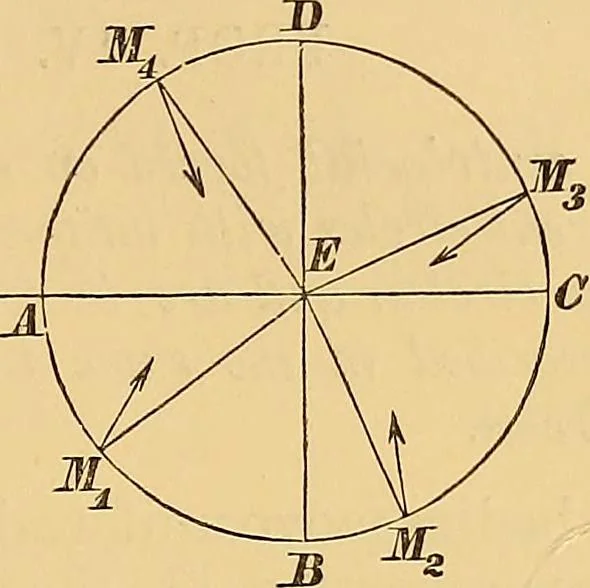 An illustration from Newton's principia, first book sections I, II, III, with notes and illustrations and a collection of problems, principally intended as examples of Newton's methods, 1900, leaf 178