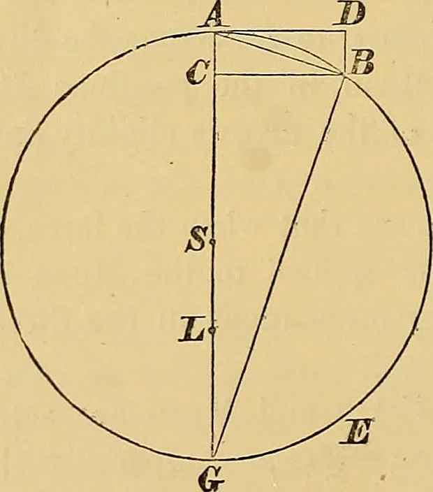 An illustration from Newton's principia, first book sections I, II, III, with notes and illustrations and a collection of problems, principally intended as examples of Newton's methods, 1900, leaf 179