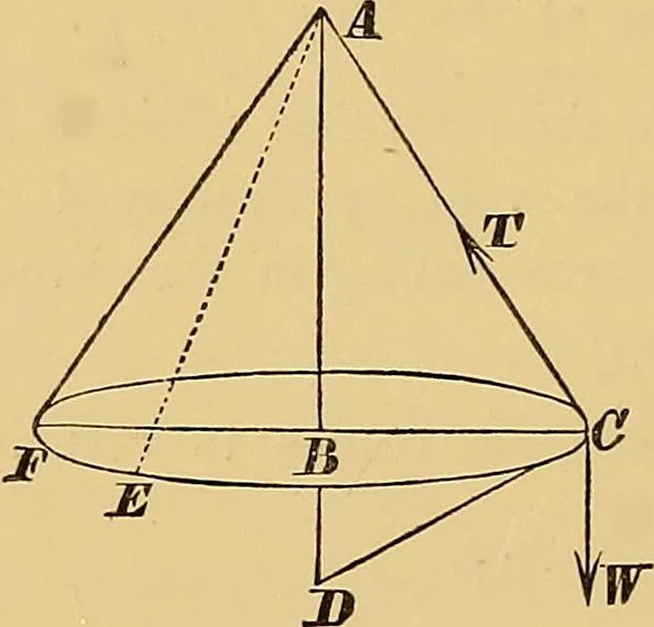An illustration from Newton's principia, first book sections I, II, III, with notes and illustrations and a collection of problems, principally intended as examples of Newton's methods, 1900, leaf 189