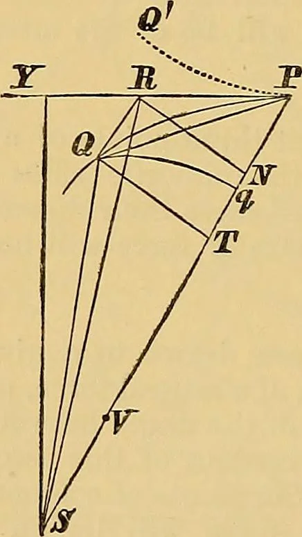 An illustration from Newton's principia, first book sections I, II, III, with notes and illustrations and a collection of problems, principally intended as examples of Newton's methods, 1900, leaf 193