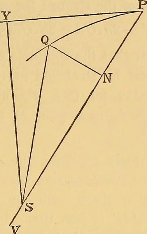 An illustration from Newton's principia, first book sections I, II, III, with notes and illustrations and a collection of problems, principally intended as examples of Newton's methods, 1900, leaf 200