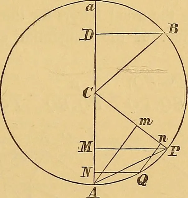 An illustration from Newton's principia, first book sections I, II, III, with notes and illustrations and a collection of problems, principally intended as examples of Newton's methods, 1900, leaf 202