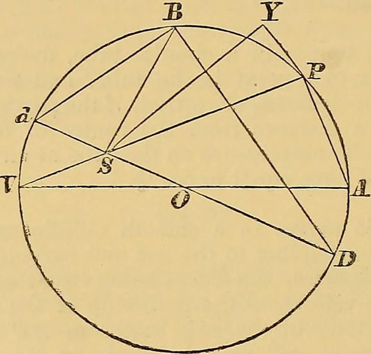 An illustration from Newton's principia, first book sections I, II, III, with notes and illustrations and a collection of problems, principally intended as examples of Newton's methods, 1900, leaf 207