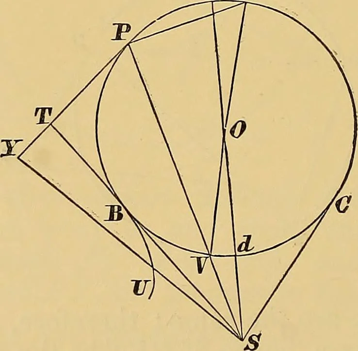 An illustration from Newton's principia, first book sections I, II, III, with notes and illustrations and a collection of problems, principally intended as examples of Newton's methods, 1900, leaf 209