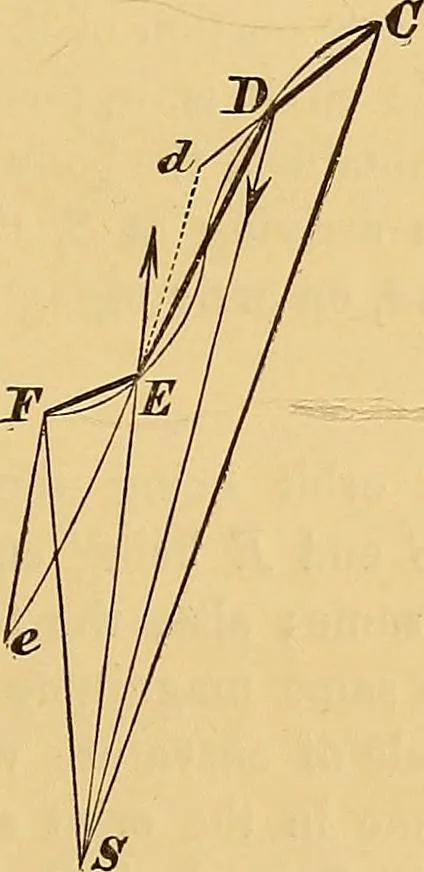 An illustration from Newton's principia, first book sections I, II, III, with notes and illustrations and a collection of problems, principally intended as examples of Newton's methods, 1900, leaf 210