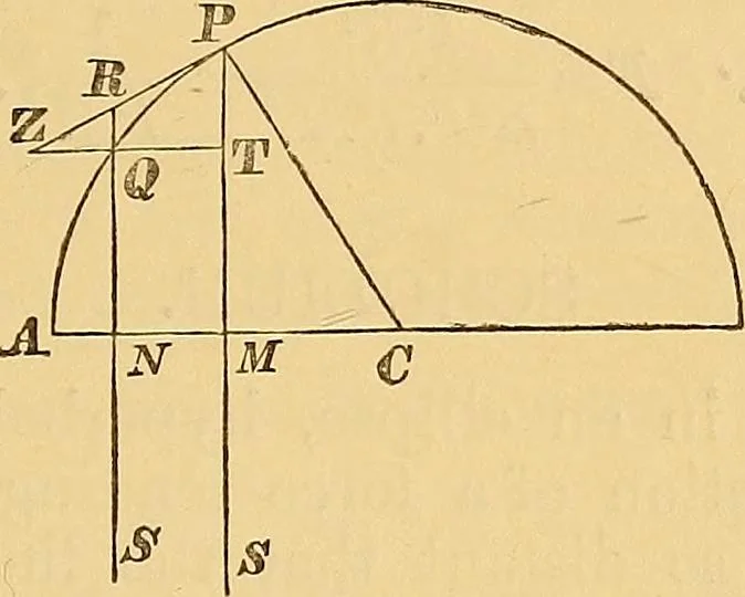 An illustration from Newton's principia, first book sections I, II, III, with notes and illustrations and a collection of problems, principally intended as examples of Newton's methods, 1900, leaf 216