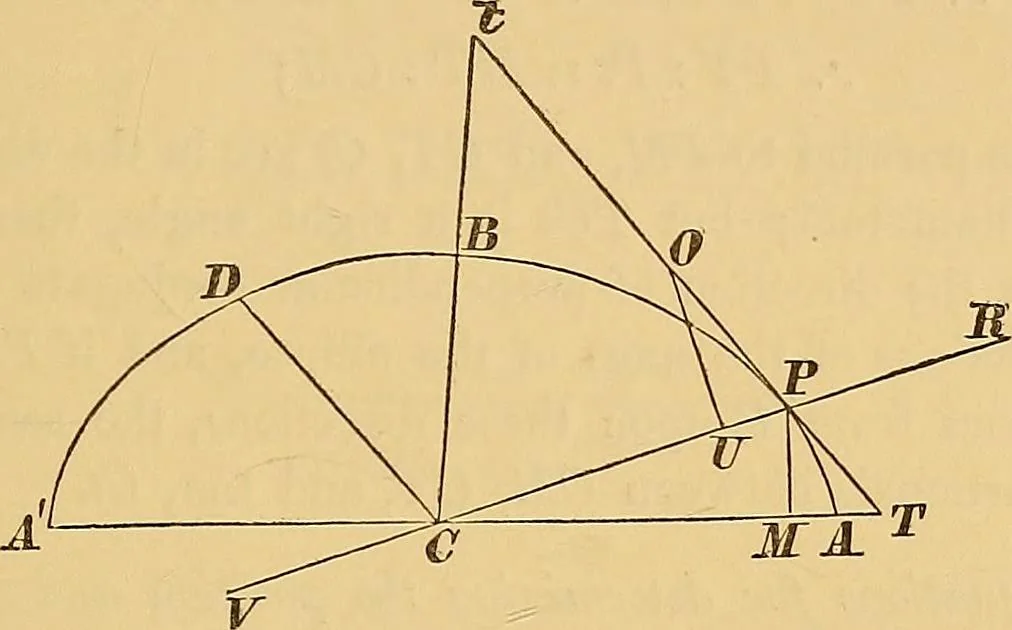 An illustration from Newton's principia, first book sections I, II, III, with notes and illustrations and a collection of problems, principally intended as examples of Newton's methods, 1900, leaf 226