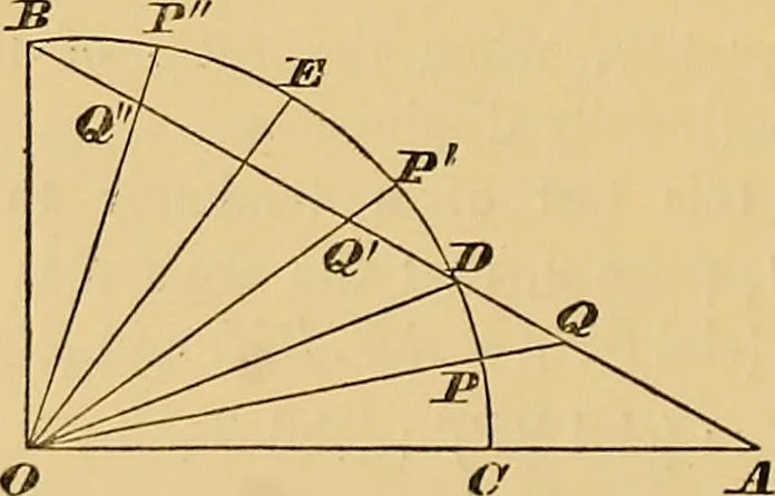 An illustration from Newton's principia, first book sections I, II, III, with notes and illustrations and a collection of problems, principally intended as examples of Newton's methods, 1900, leaf 23