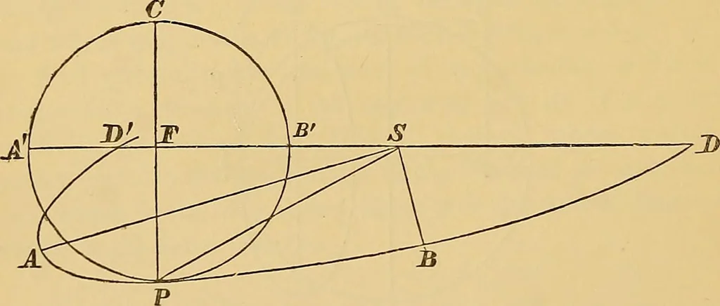An illustration from Newton's principia, first book sections I, II, III, with notes and illustrations and a collection of problems, principally intended as examples of Newton's methods, 1900, leaf 231